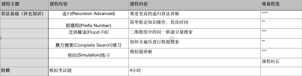 USACO计算机竞赛对比NOIP，2025新赛季USACO如何准备？