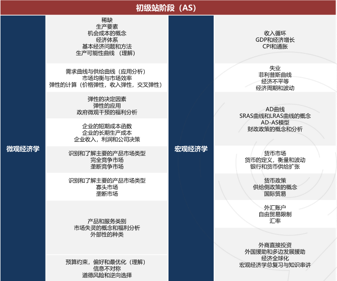 AP经济大考结束，NEC商赛成为国际生最佳选择！7-8月NEC规划！