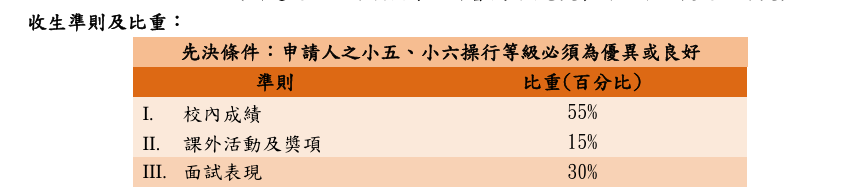 香港中一派位7月8日放榜！24所学校公布叩门&面试时间！