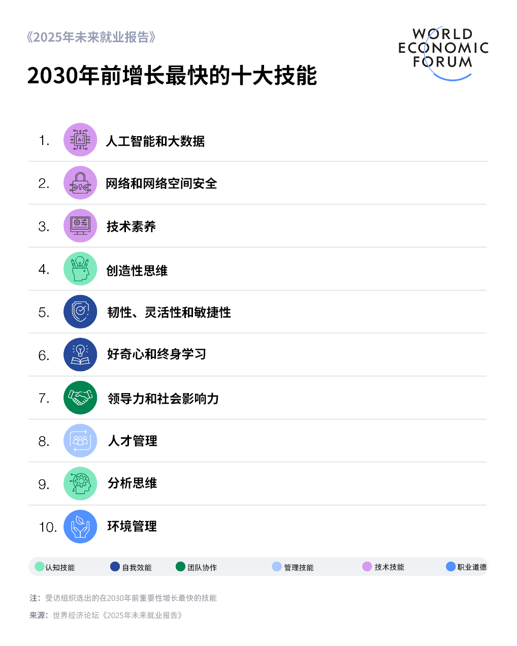数字类的商科项目你了解多少？当然不止于AI……你的26Fall选校重要参考！
