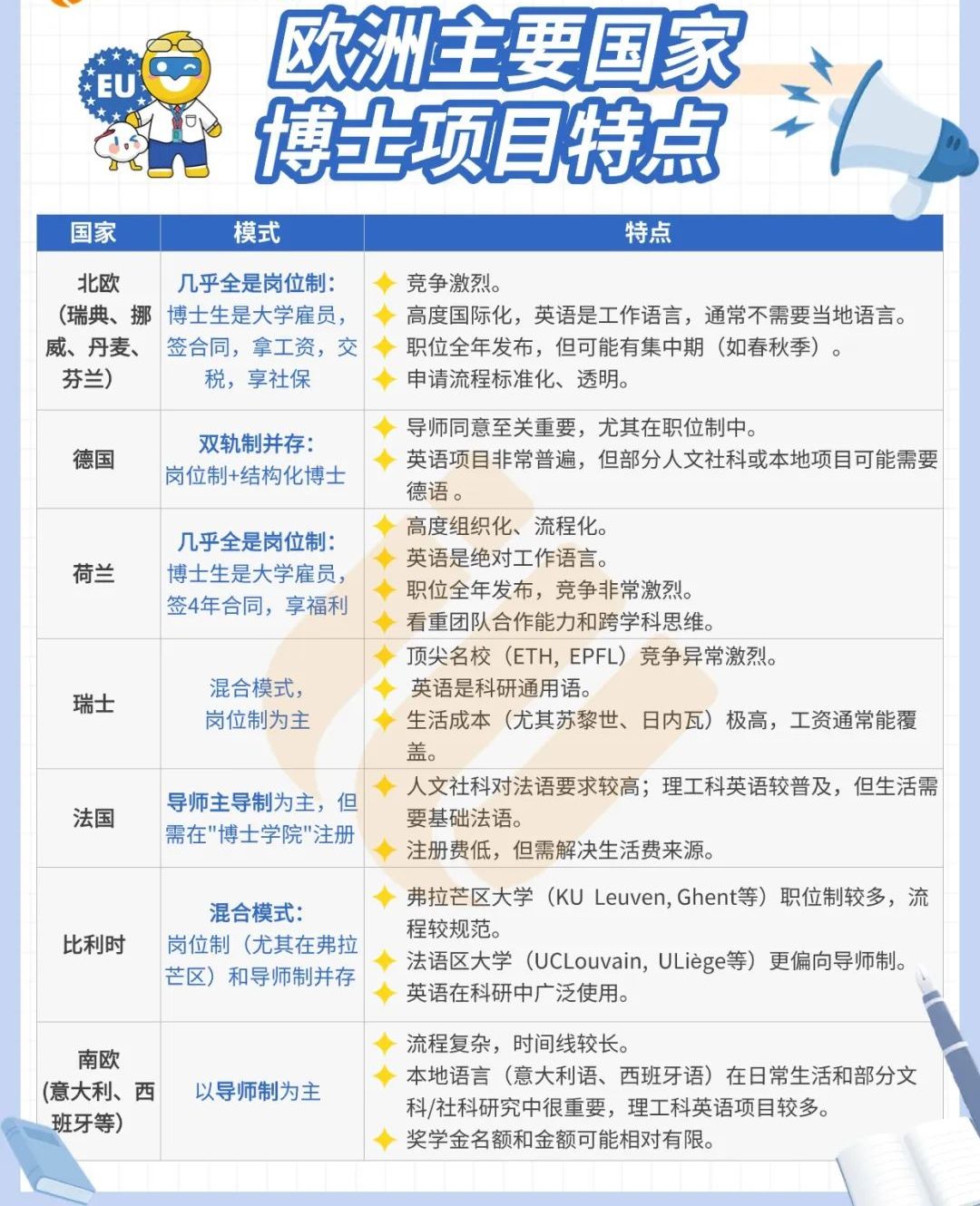 为什么越来越多人放弃国内卷选择欧洲博士？