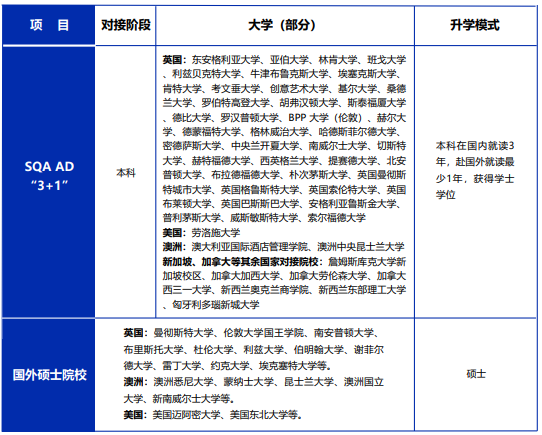 广东中外合办3+1国际本科 | 2025年广东金融学院SQA3+1/2+2国际本科招生简章！