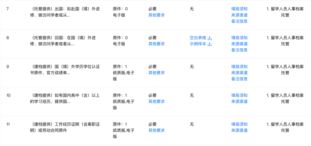一线城市留学生落户哪家强？北上广深落户政策对比~