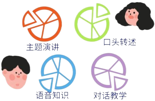 新课标英语的尽头是KET？小学英语提升必看！附上海KET预备班培训课程！