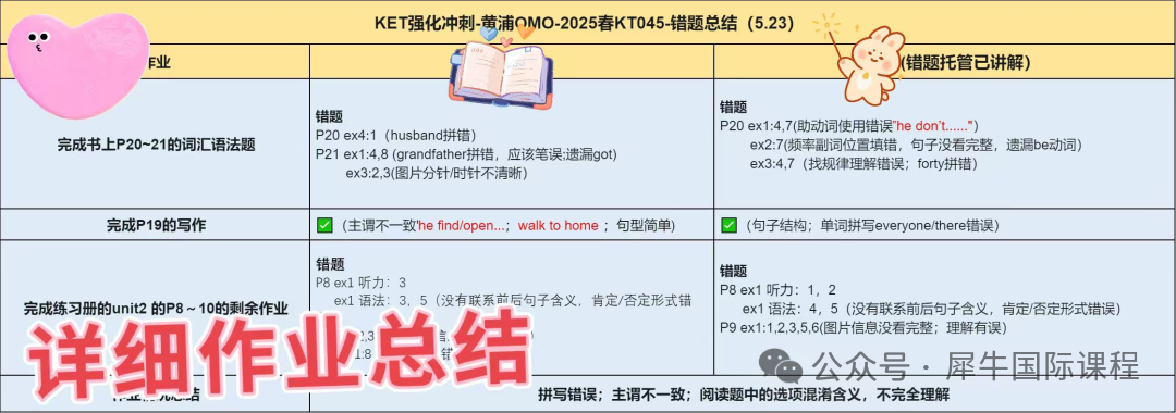 新课标英语的尽头是KET？小学英语提升必看！附上海KET预备班培训课程！