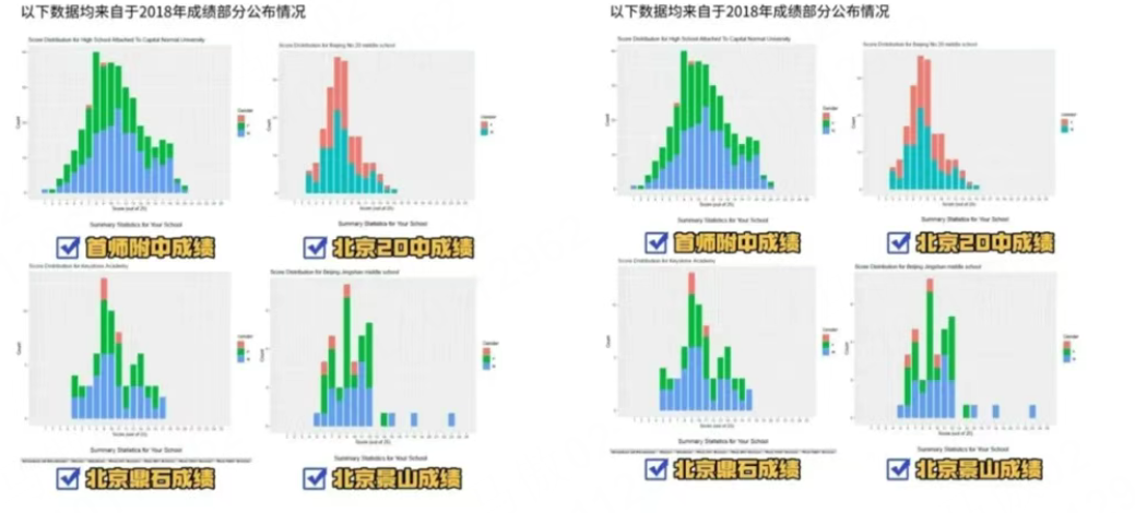 备考2026年AMC8注意事项一览，小白别被噶韭菜！AMC8线下课火热抢位中！