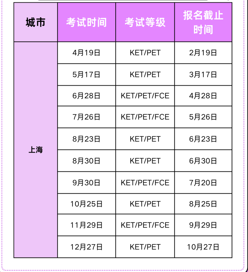 2025KET考试时间速看，附KET暑期备考 “秘籍”！