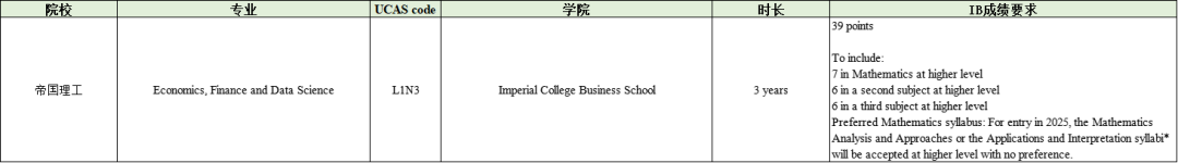 爱丁堡大学IB申请要求大涨！冲刺英国G5名校，你的IB成绩达标了吗？