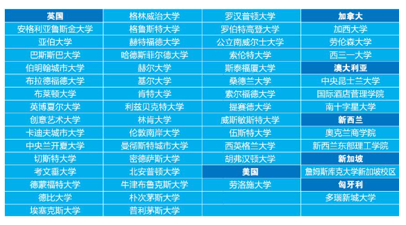山东中外合作办学 | 2025年中国海洋大学3+1国际本科招生简章！（SQA3+1）