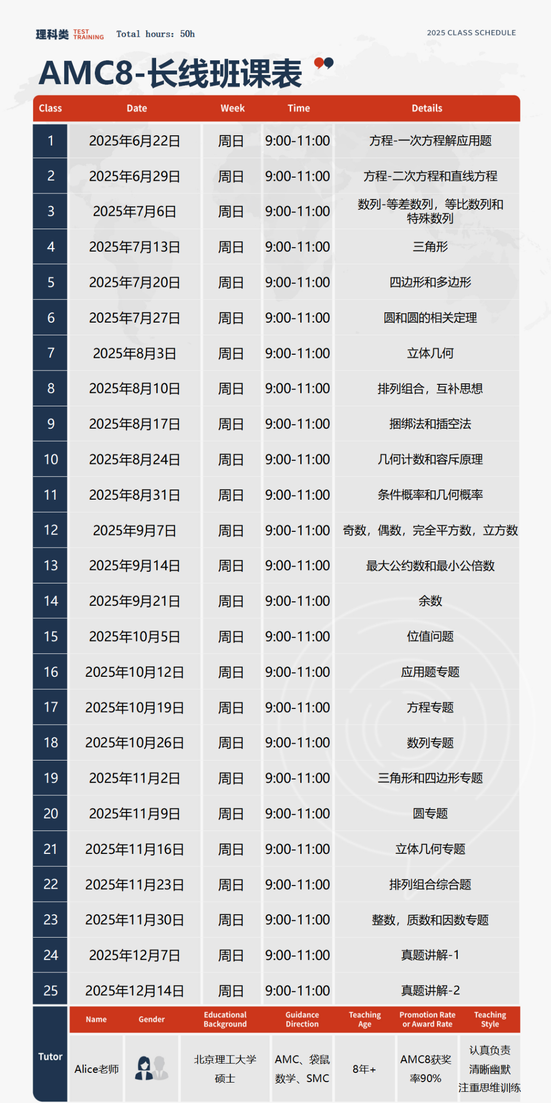 小学生参加AMC8数学竞赛，陪跑还是拉开同龄人的差距？附暑期AMC8基础培训课程