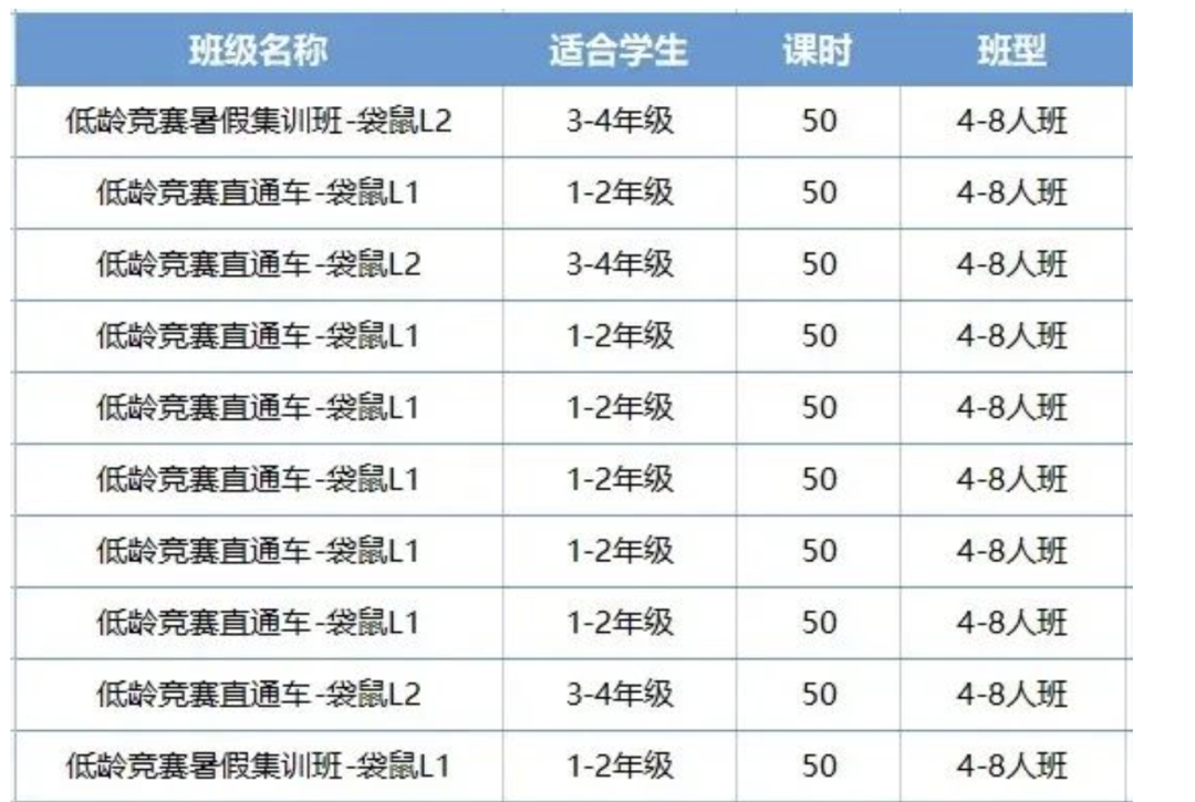 袋鼠数学竞赛备考秘籍来袭
