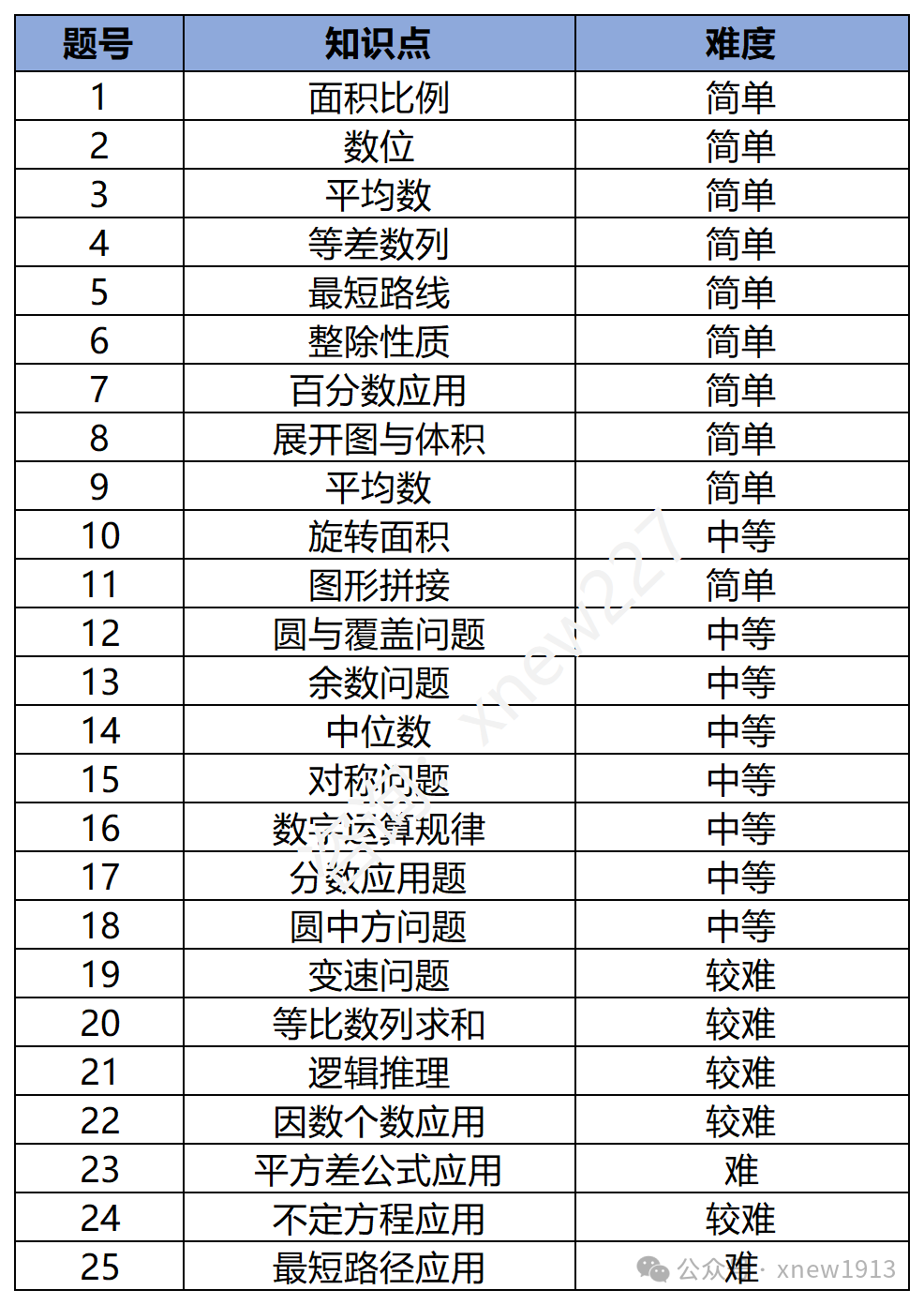 ​小白家长快来！AMC8数学竞赛全解读看这篇就够了，看完直接开挂
