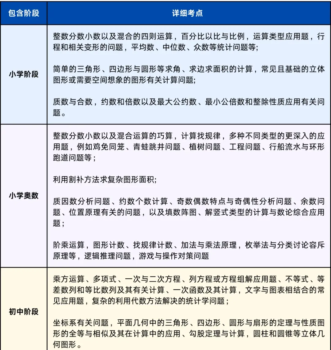 一线城市都在抢着参加的AMC8数学竞赛到底是什么？相当于国内什么水平？