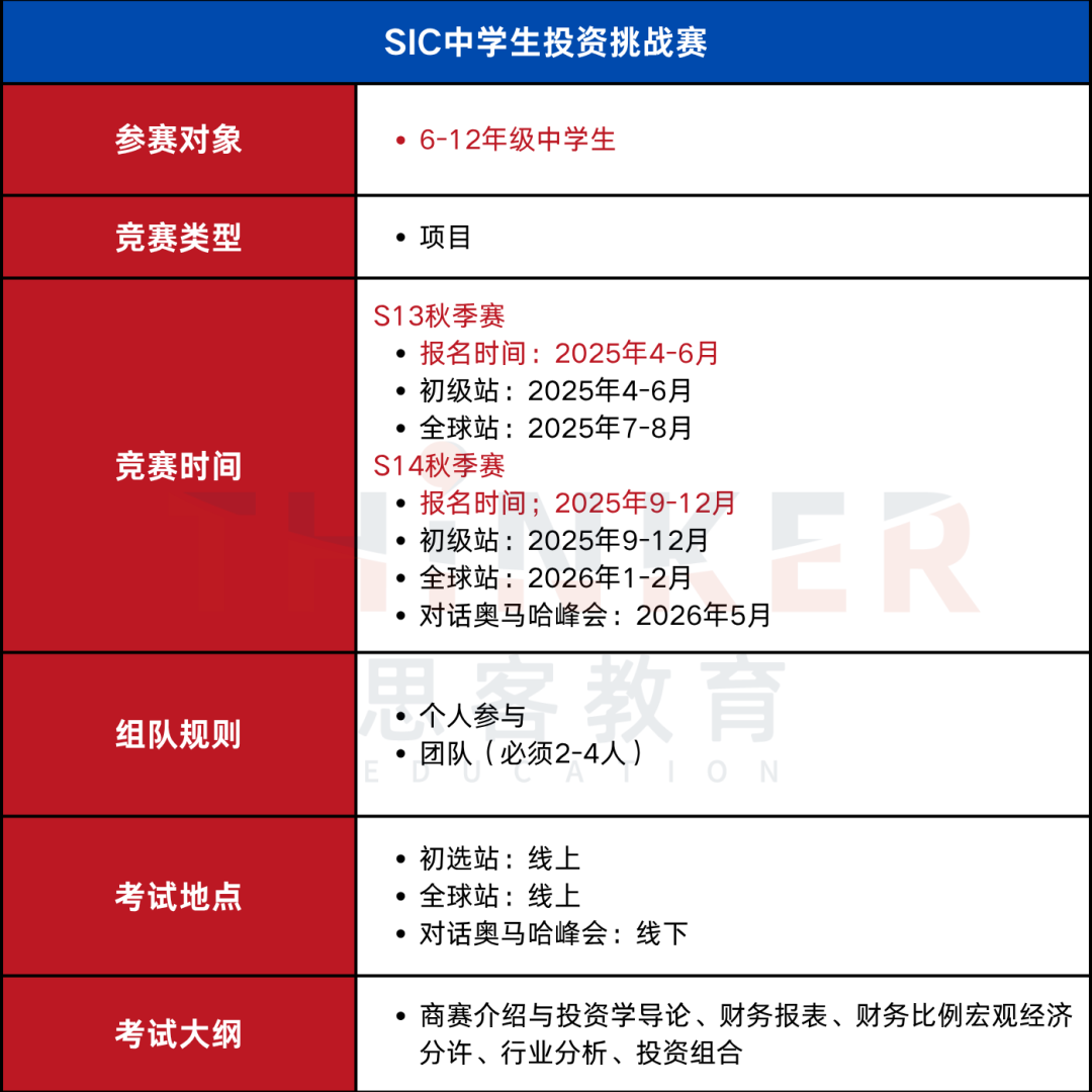 2025年6-12月，这些商赛值得参加！一文讲解难度，国际生&家长必看！