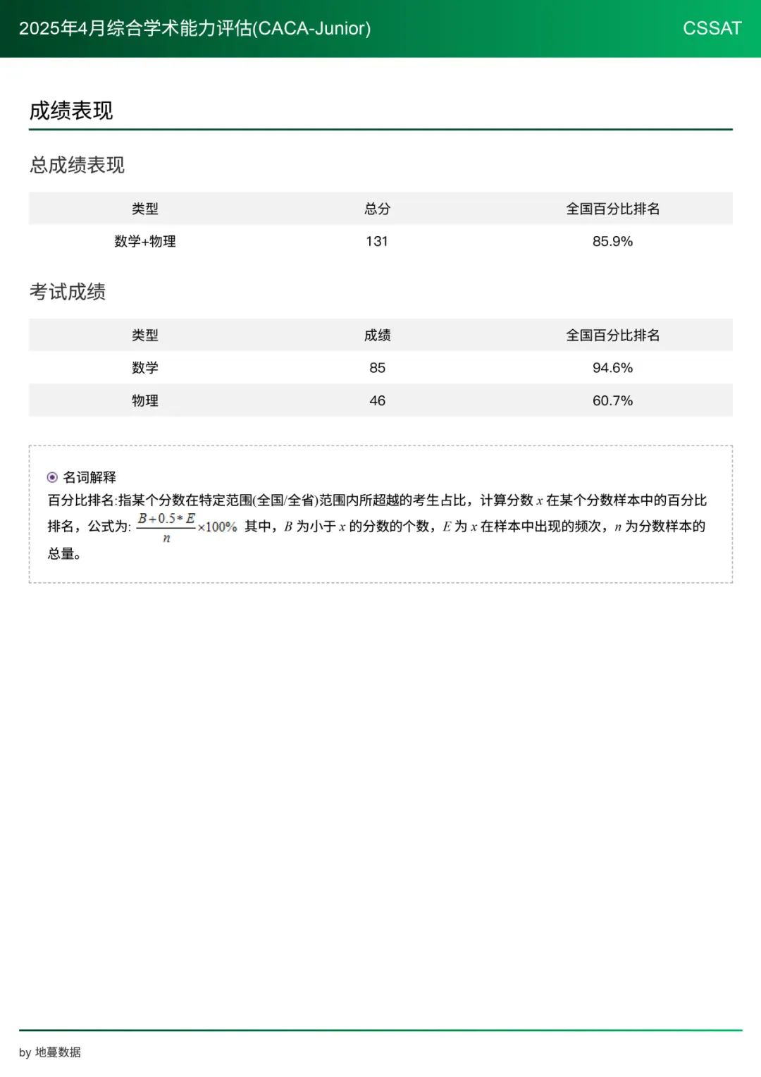 2025-2026学年CACA(综合学术能力评估)考试安排！