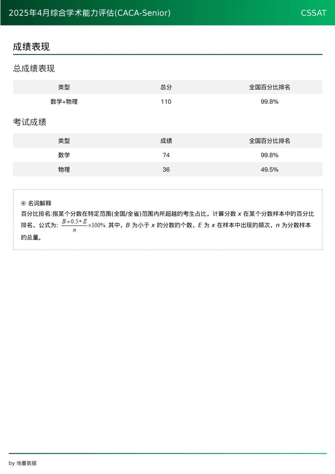 2025-2026学年CACA(综合学术能力评估)考试安排！