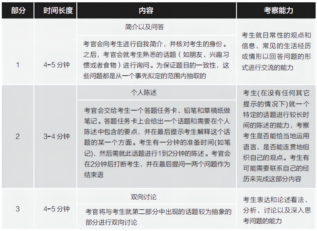 雅思专题 | 雅思考试是什么？考些什么？如何评分？
