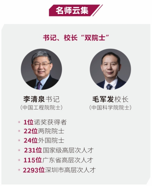 广东中外合作办学 | 2025年深圳大学2+2国际本科招生简章！