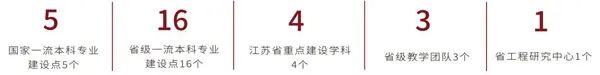 江苏第二师范学院新加坡/马来西亚2+2国际本科留学项目2025年招生简章