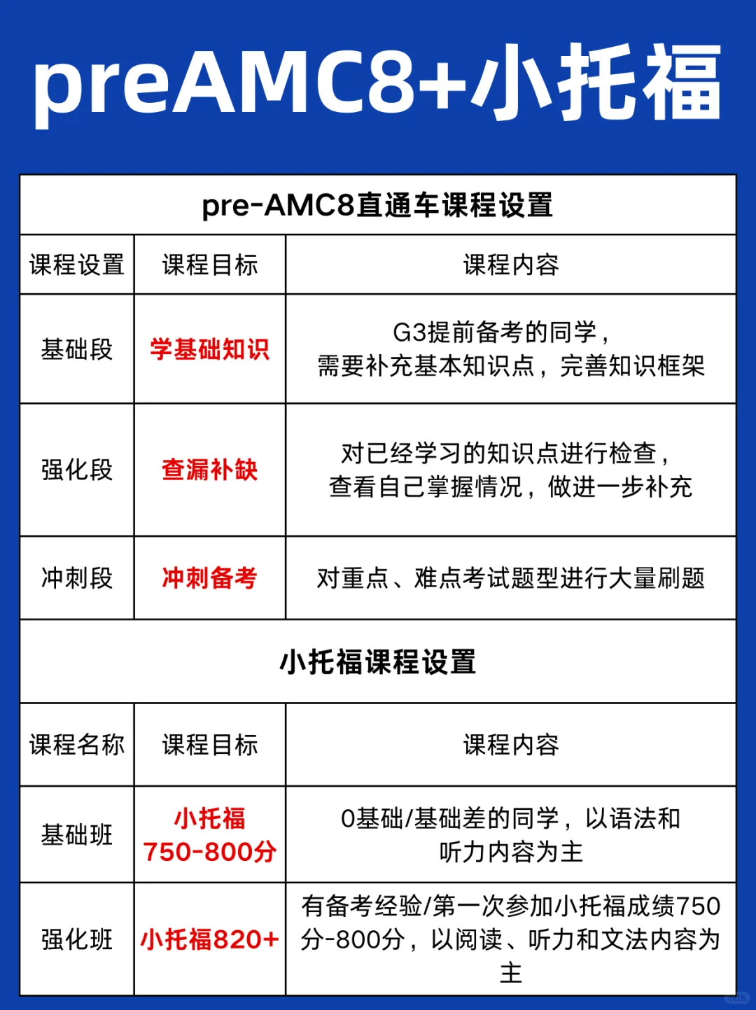 *上海三公对AMC8的要求是什么？附上海三公AMC8+小托福培训课程