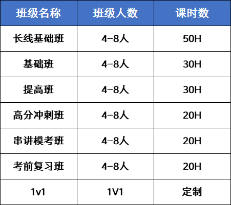 2026年UKCHO国际化学竞赛时间公布！竞赛规则/考察内容/竞赛辅导速看~