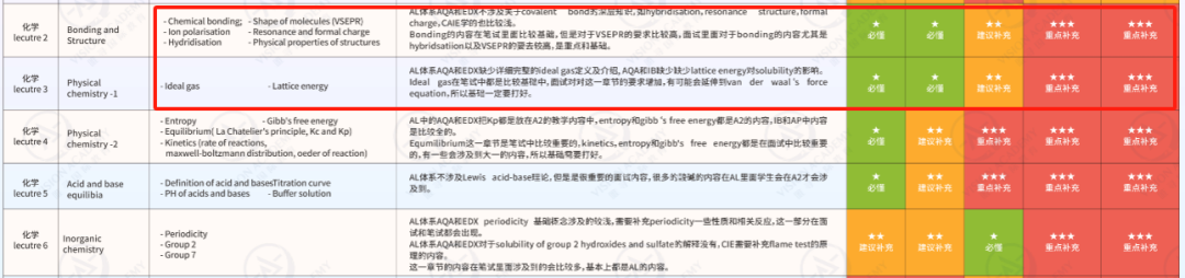 剑桥官宣面试时间！今年这些学院要求线下面试...