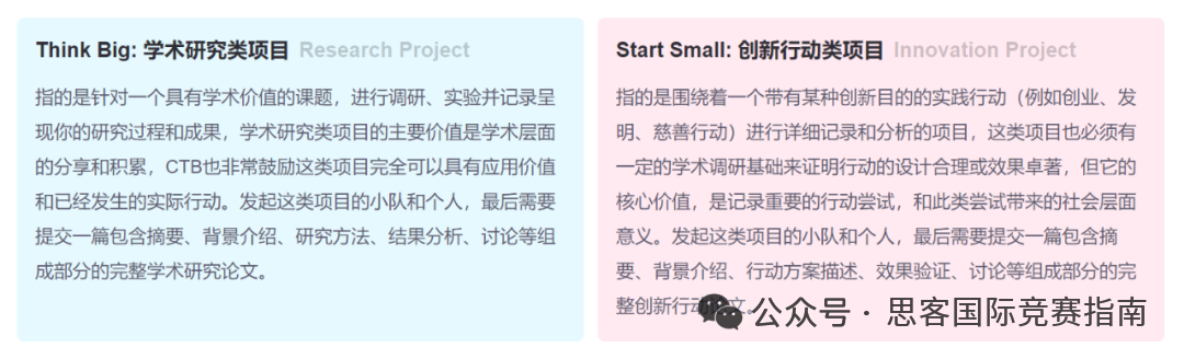 CTB竞赛含金量高吗？CTB全球青年研究创新论坛深度解读！