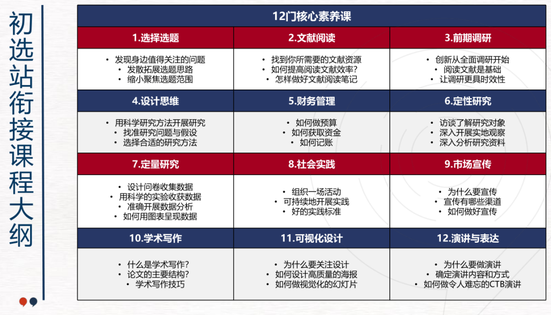 CTB竞赛含金量高吗？CTB全球青年研究创新论坛深度解读！