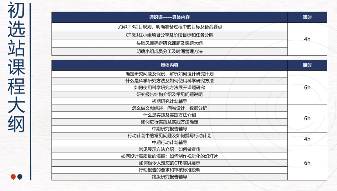 CTB竞赛含金量高吗？CTB全球青年研究创新论坛深度解读！