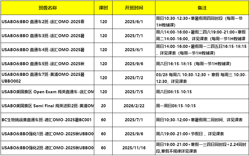 BBO和USABO竞赛如何备考冲金奖？BBO和USABO培训课程牛师妥妥带飞！