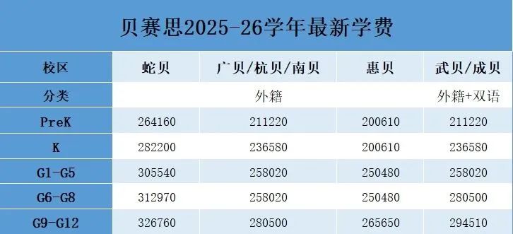 家长必看！孩子更适合清澜山还是贝赛思？该怎么评估？ | 附全方位对比