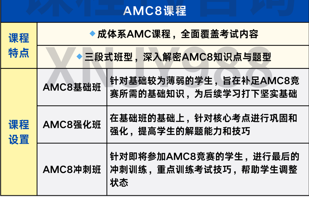 AMC8从几年级开始？3年级起步，稳步冲奖最科学！