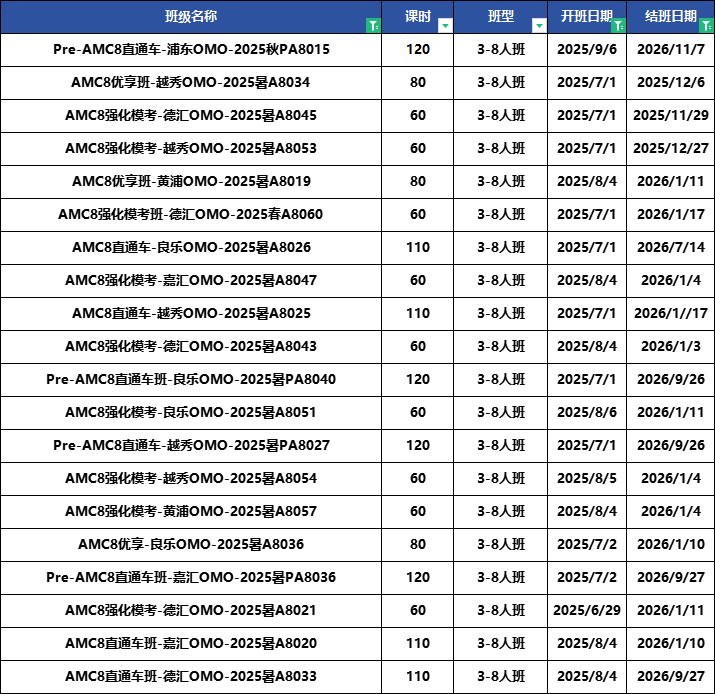 √amc8有必要学吗？附AMC8数学竞赛培训新班
