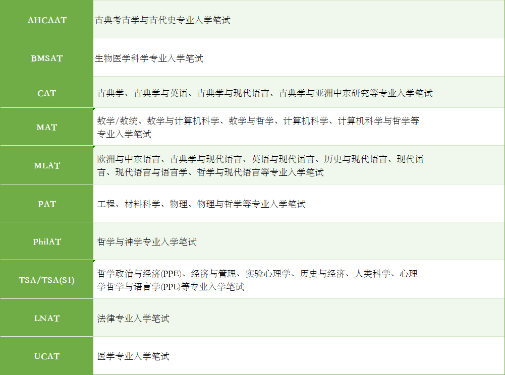 牛津大学公布2025年入学笔试报名流程和预约注册时间！未完成这步直接失去报考资格！