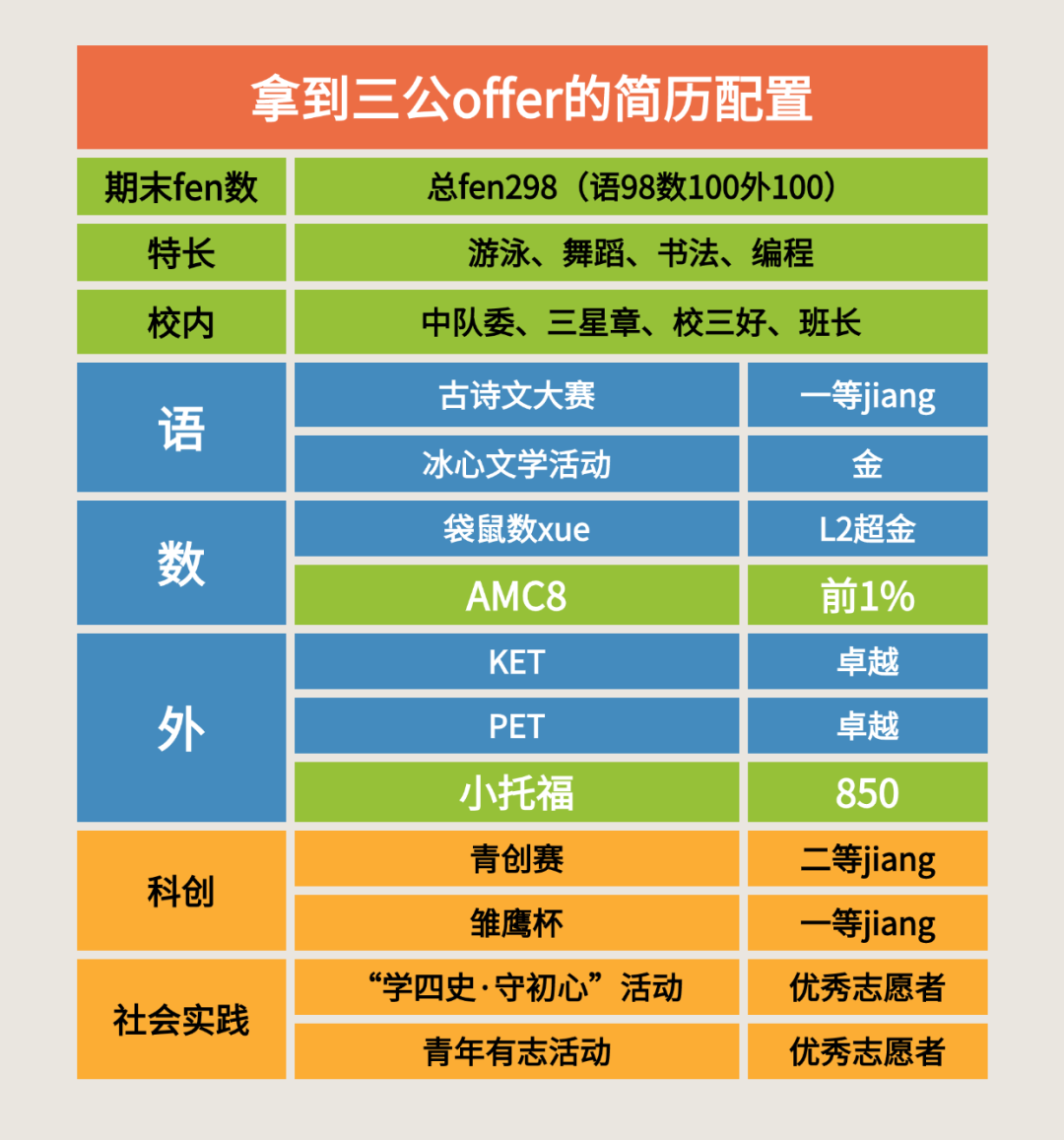 上海三公学校如何备考？申请流程？附上海三公定向班培训课程