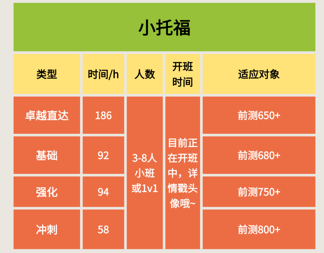 上海三公学校如何备考？申请流程？附上海三公定向班培训课程