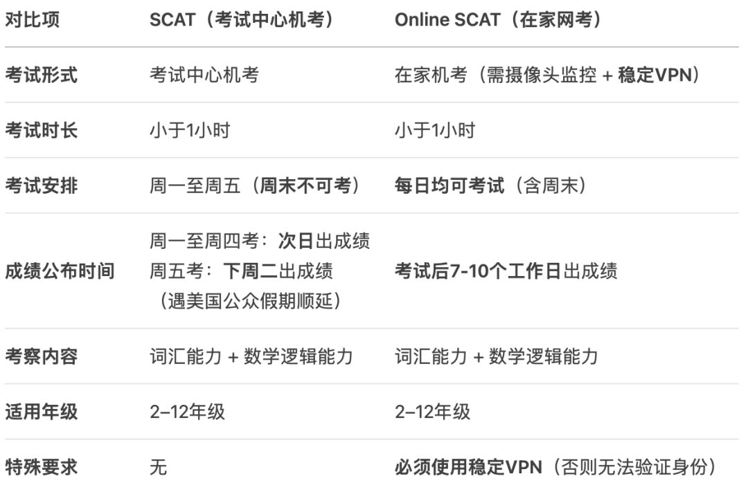 解锁孩子的国际化教育之路：SCAT高分攻略&CTY天才营全方位揭秘