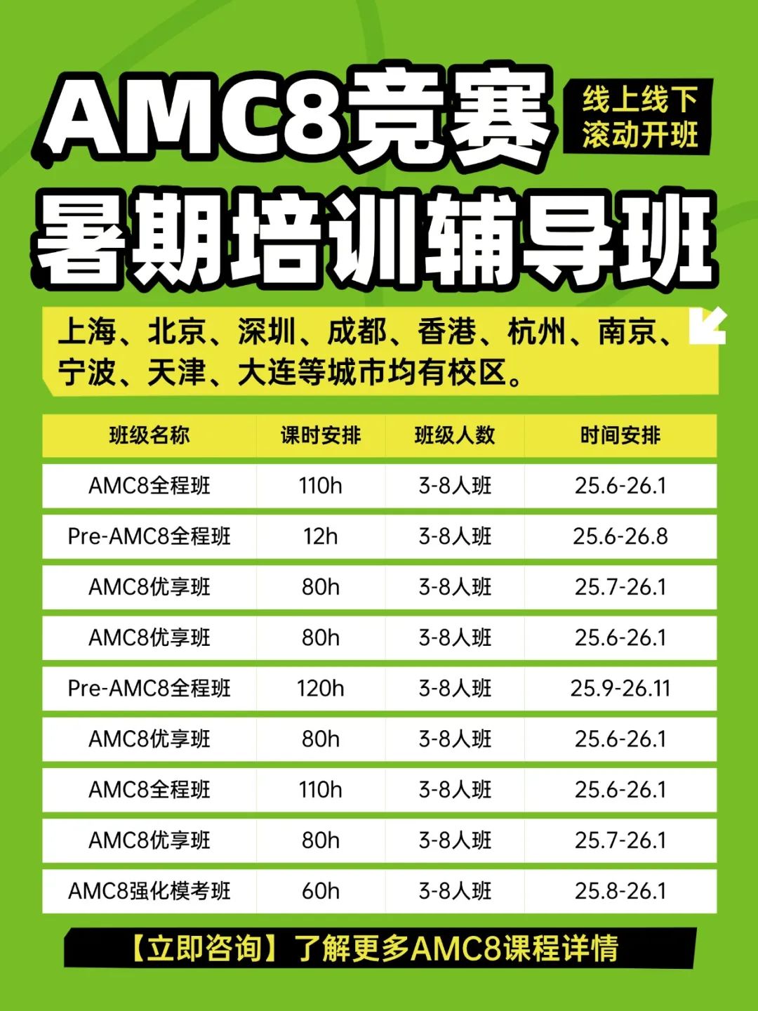 *AMC8竞赛难不难？哪些孩子适合考AMC8竞赛？AMC8竞赛难度+题型解析