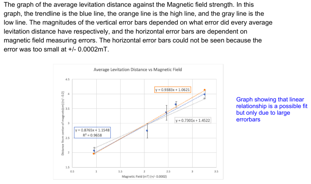 Physics IA 文章深度分析