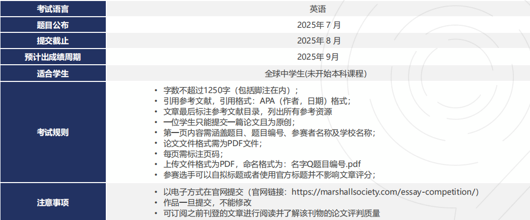 马歇尔学会经济论文7月开赛！报名流程报名流程/赛制要求/备考攻略一篇讲清~