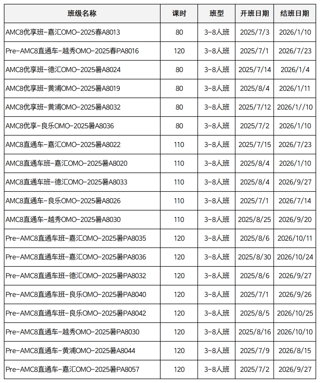 上海AMC8线下培训课程 2025暑期班已上线