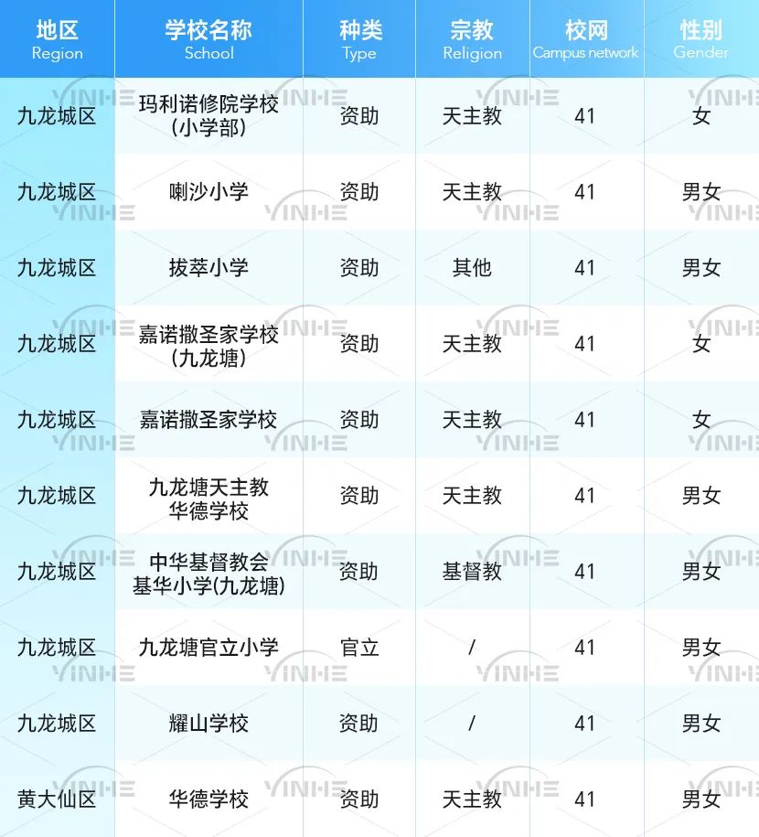 孩子到香港上小学，各校网租房费用是多少？校网租金大盘点！