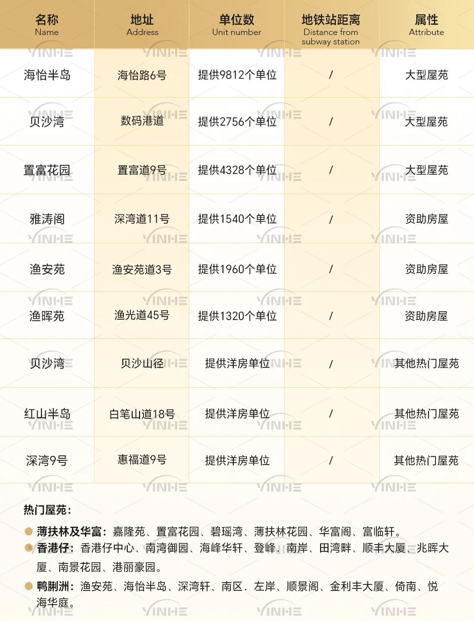 孩子到香港上小学，各校网租房费用是多少？校网租金大盘点！