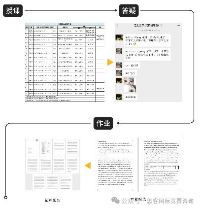 WGHS沃顿商赛全方位解析！2025沃顿组队备赛进行中！附沃顿商赛辅导~
