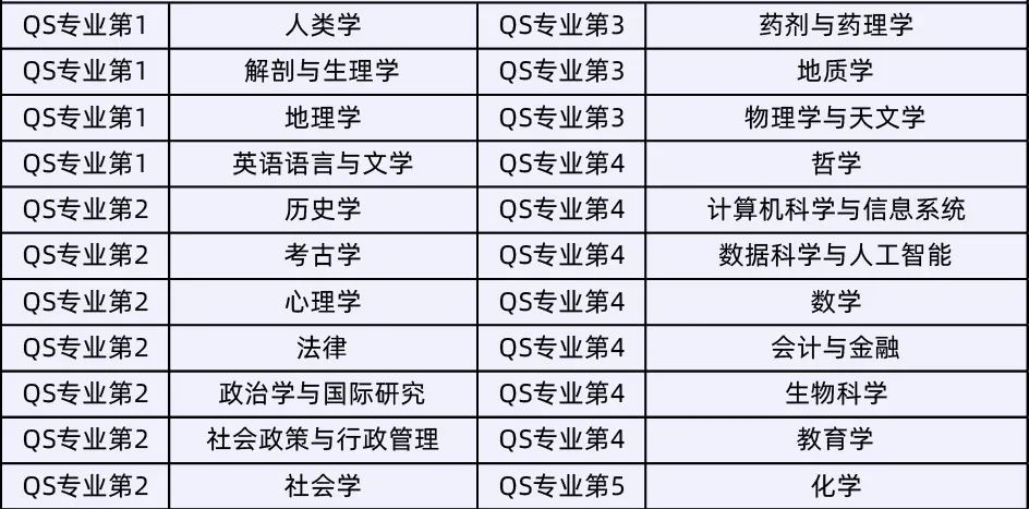 专业导向规划的A-Level选课搭配！附英本热门专业汇总！