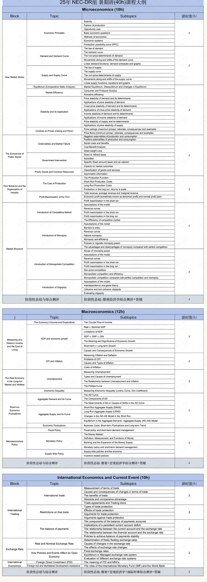 NEC：IGCSE阶段最适合的商赛！机构经济商赛课程培训助你冲击全球站！
