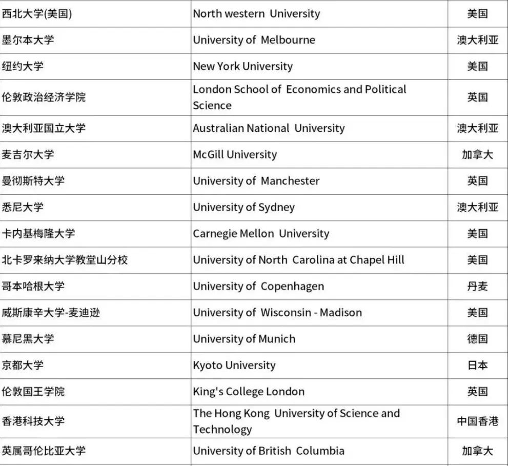 2025 CS Rankings排名发布！马里兰比MIT还牛，5所加州大学上榜...