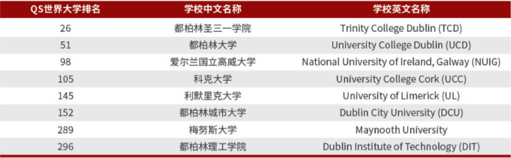 新加坡马来西亚 | 2025年北京理工大学新加坡马来西亚UFP国际课程班招生简章