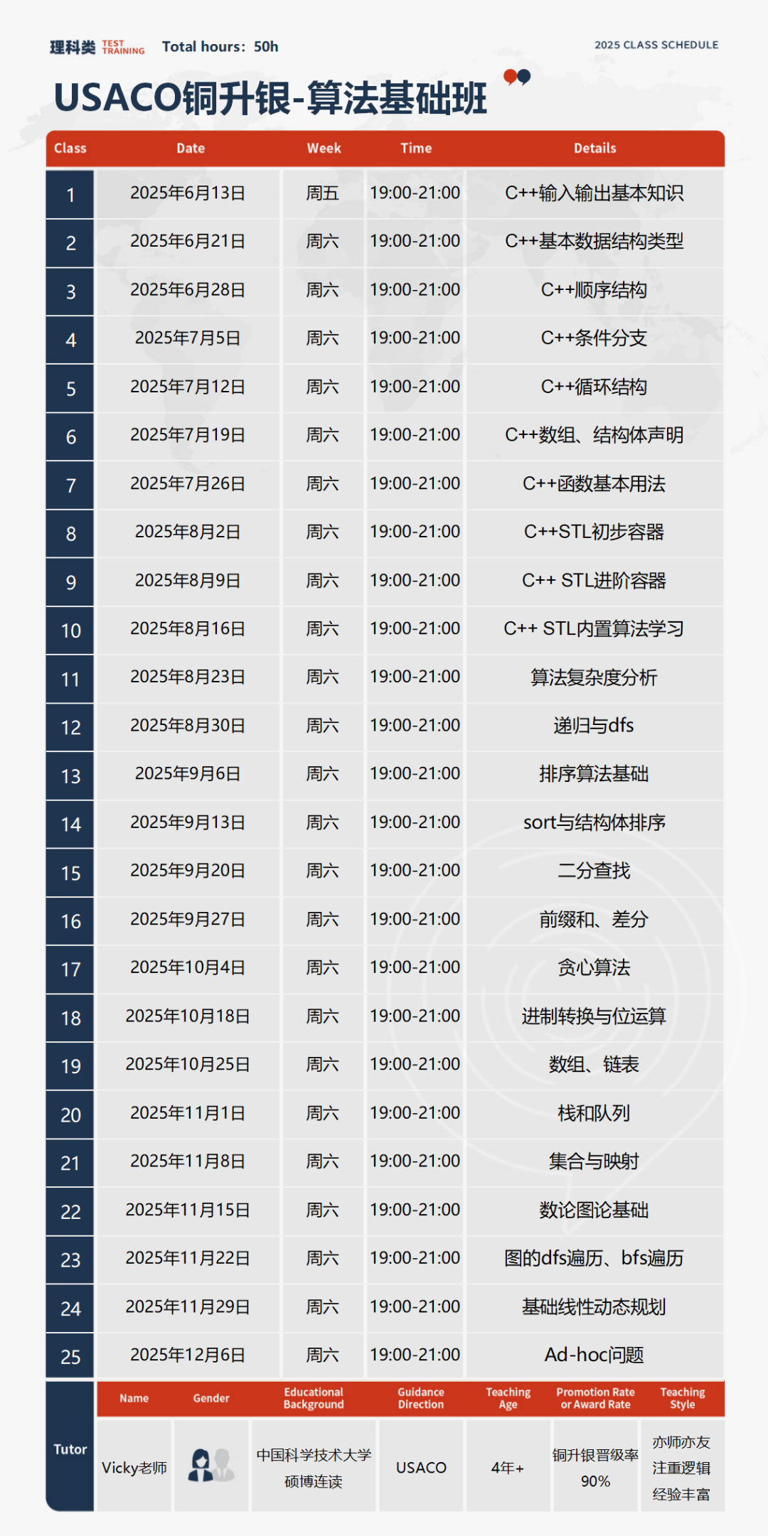 一文讲透USACO竞赛最新规定/竞赛时间/四大级别难度/晋级分数线/培训课程！附入学测试题目+解析资料