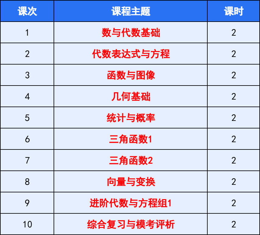 转轨必看！IGCSE数学与国内数学有何不同？IG数学究竟好不好学？